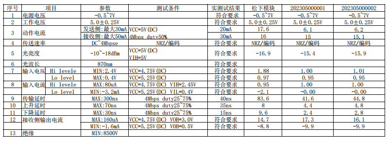 1X8光？ FT ENQD55301数据
